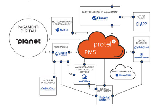 SI Cloud Infografica 2026