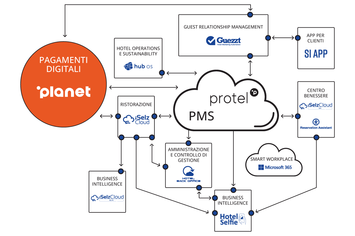 pms logo