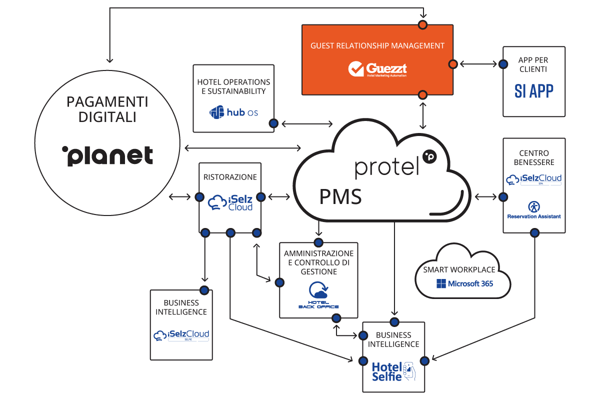 marketing automation logo