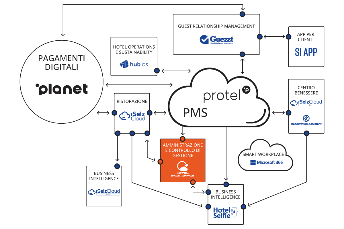 amministrazione e controllo di gestione logo