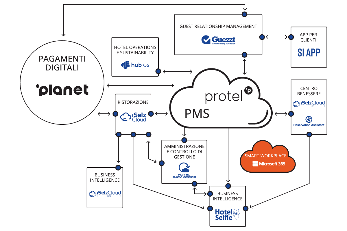 smart workplace logo