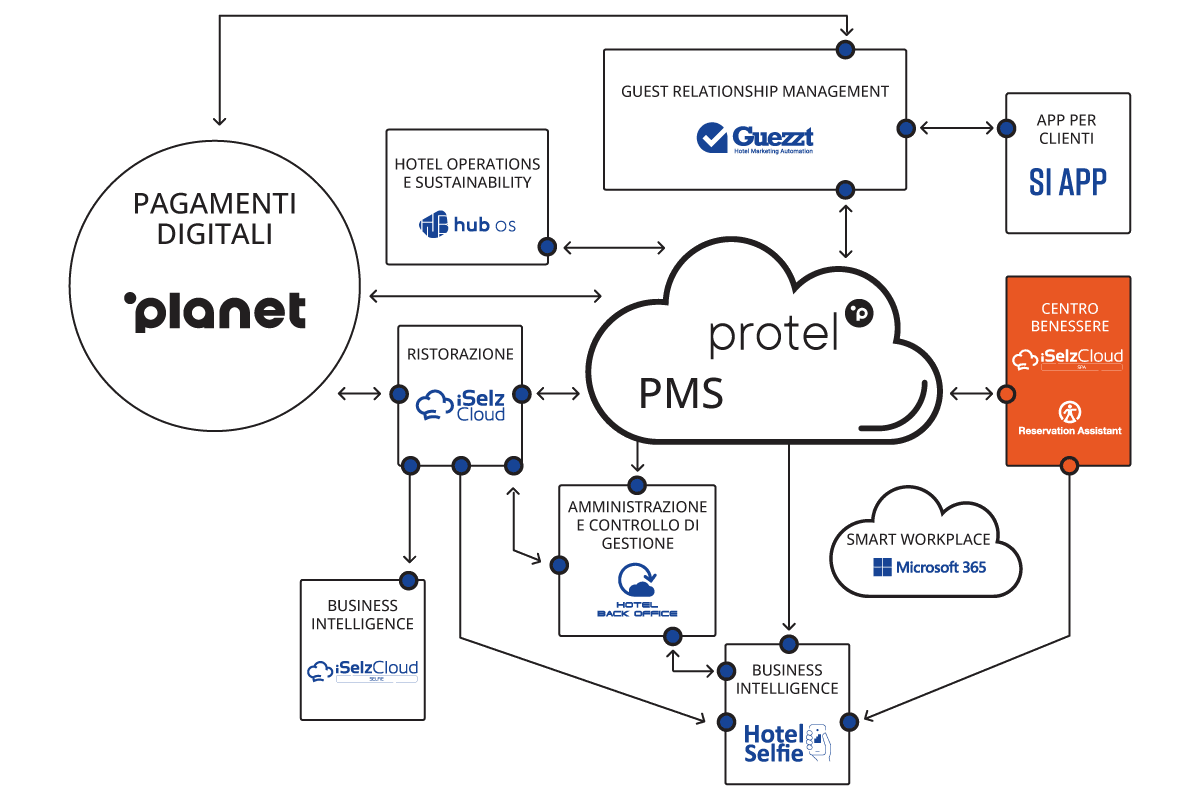 centro benessere logo