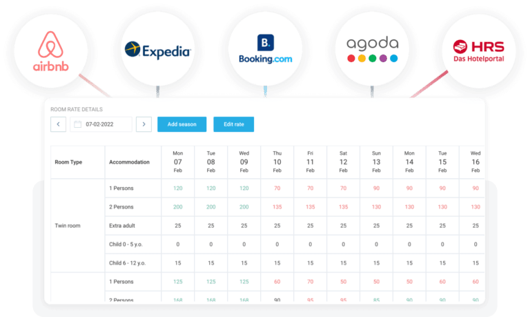 Screen integrazioni protel per landing
