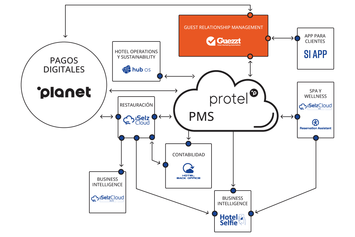 Si Cloud ES marketing automation