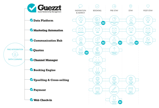 Infografica Guezzt 2026