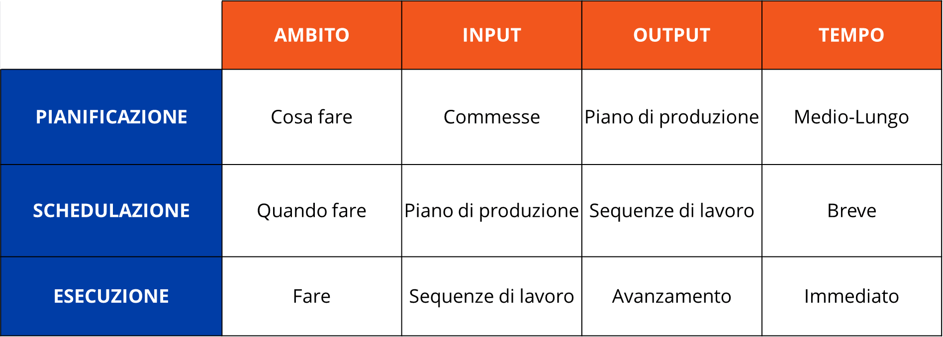 Tabella APS, Advanced Planning & Scheduling