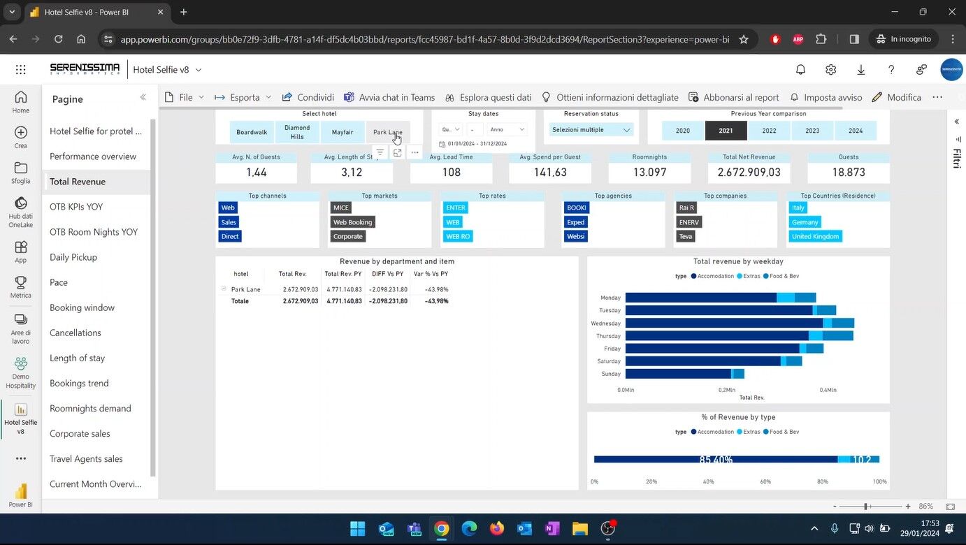 Panoramica BI Revenue