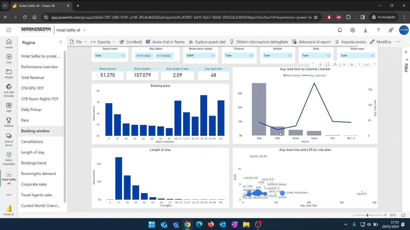 Panoramica BI Booking