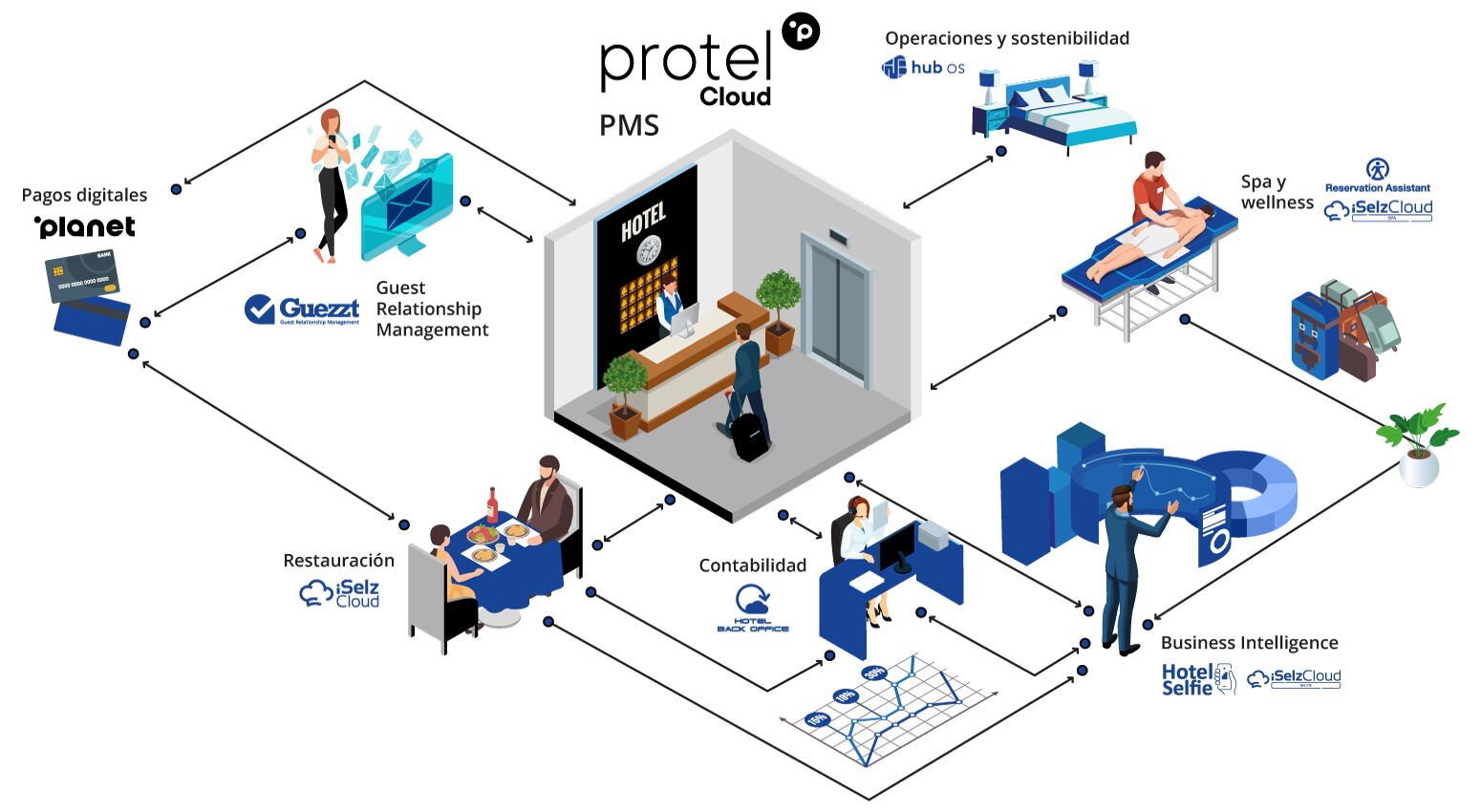 Infografica Serinf 2025