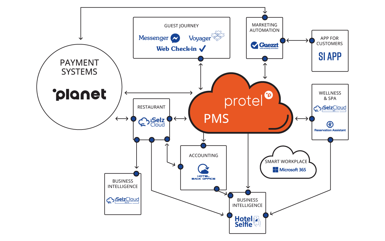 pms logo