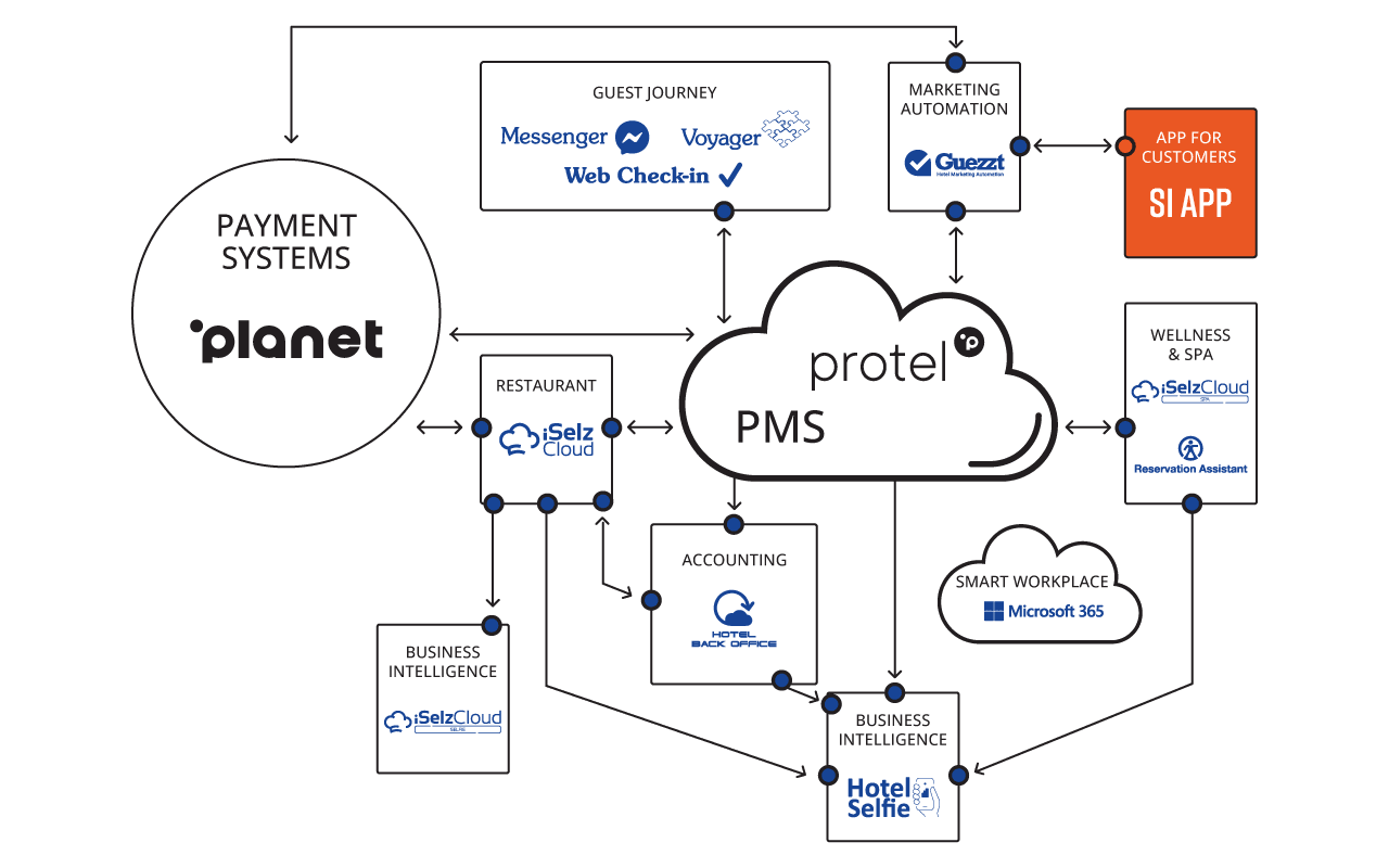 app per clienti logo