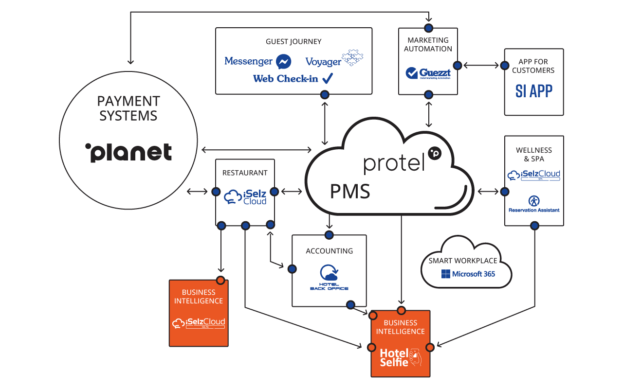 SI-Cloud-Infografica-BI