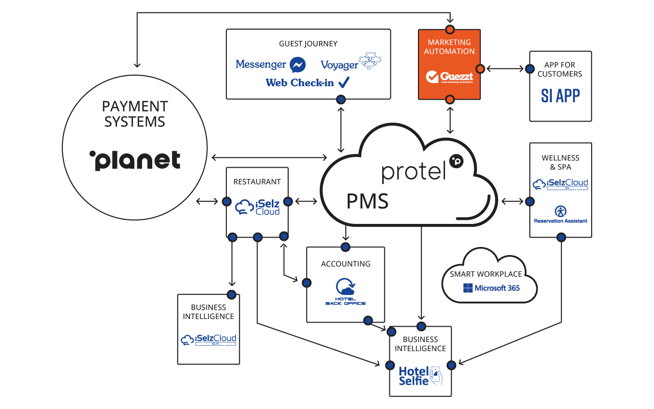 marketing automation logo