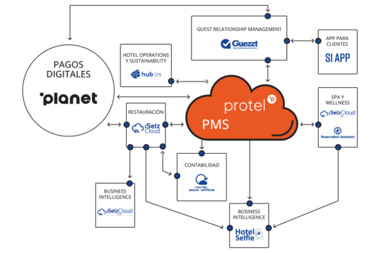 Infografica SI Cloud 2026
