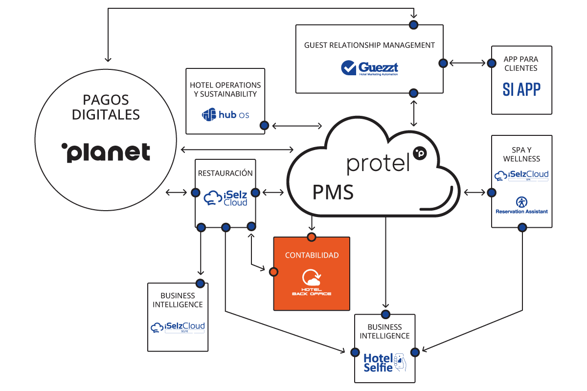 Si Cloud ES Contabilidad