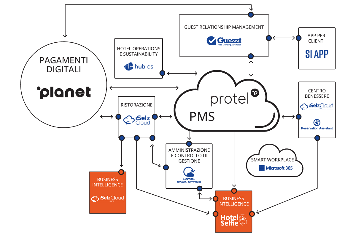 business intelligence logo