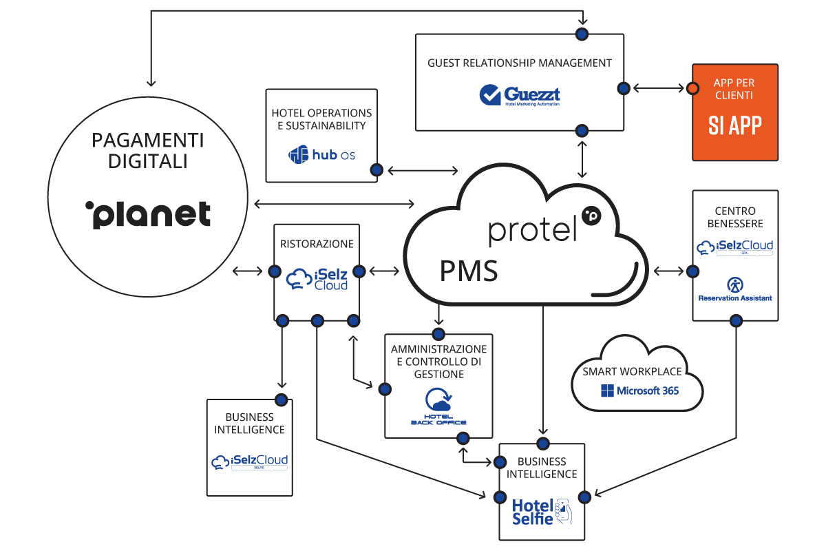 app per clienti logo