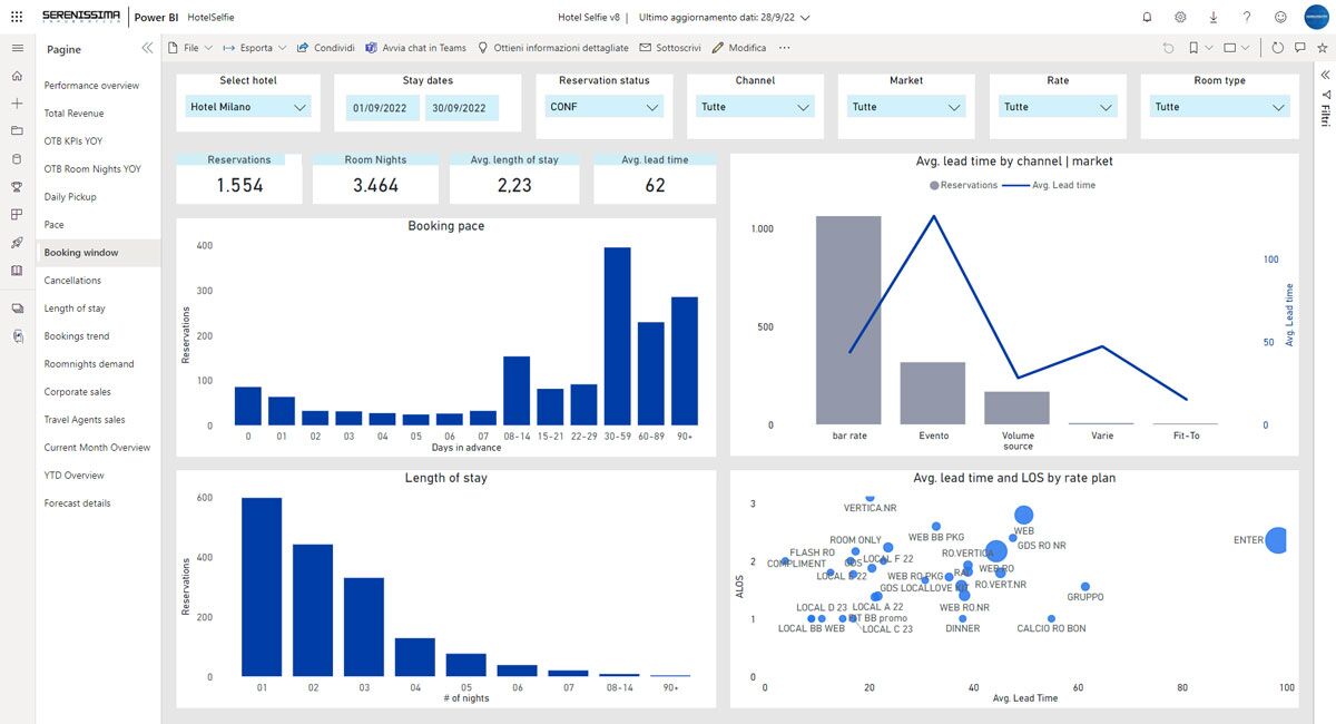 BI prenotazioni hotel