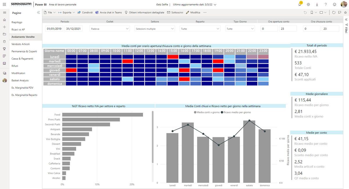 BI ristorante vendite