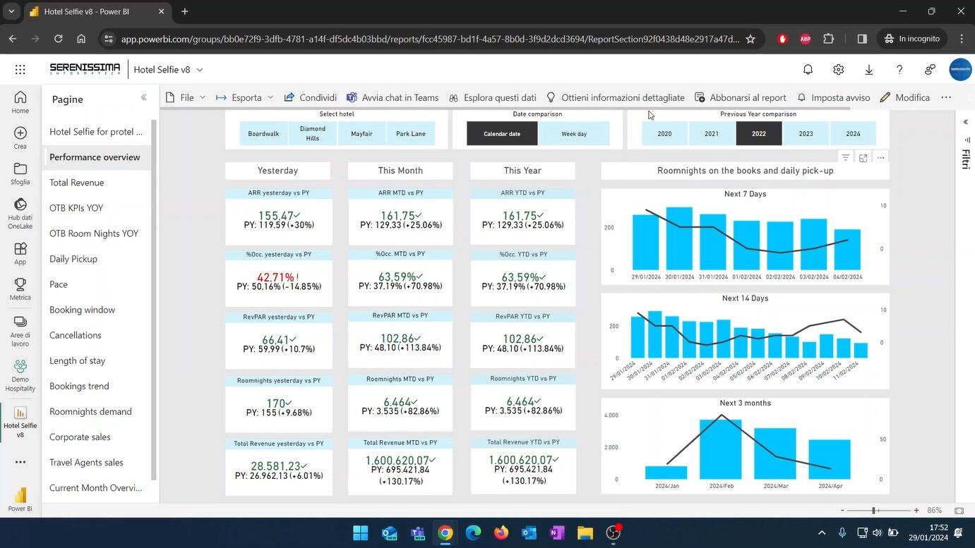 Panoramica BI di Hotel Selfie