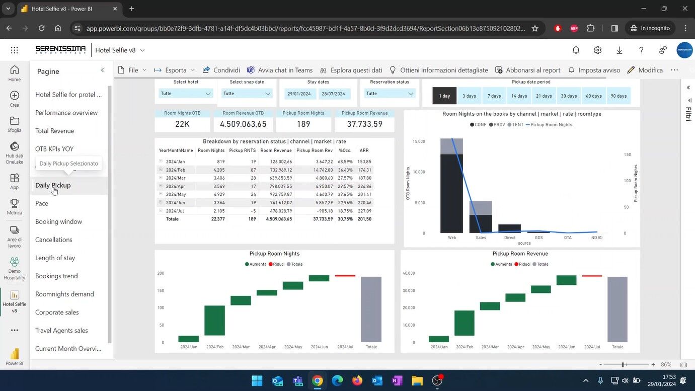 Panoramica BI Daily Pickup