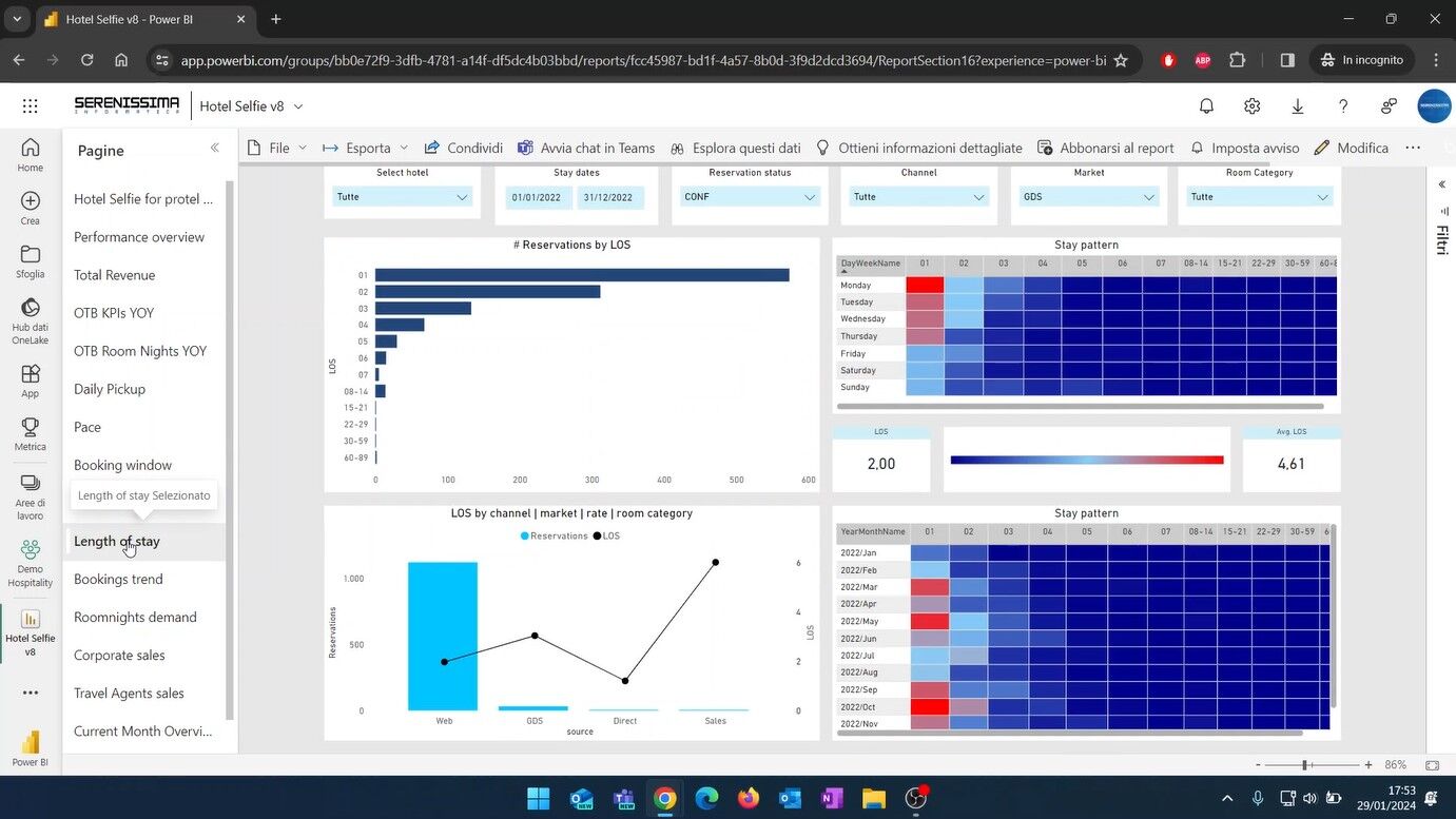 Panoramica BI Lenght of Stay