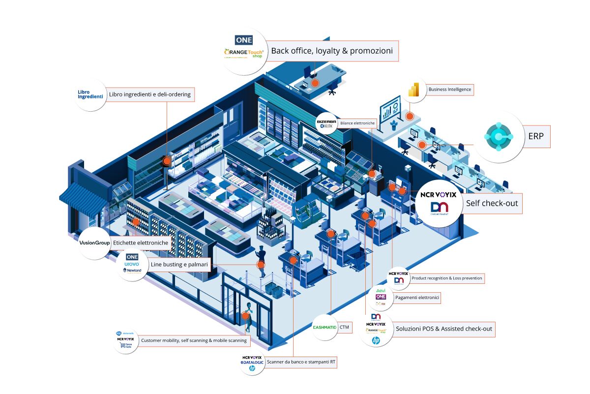 infografica GDO per blog retail solutions