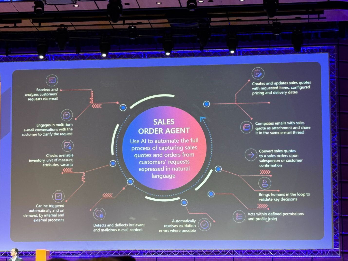 Directions EMEA 2024 Sales Agent